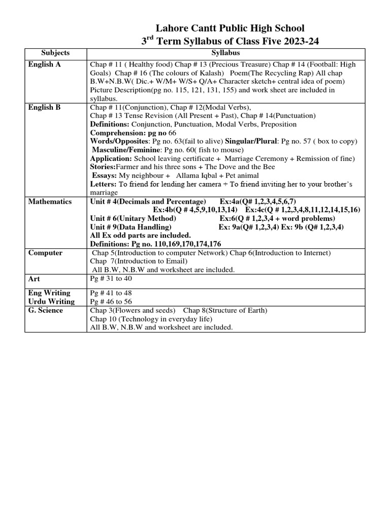 Class 5 Term 3 Syllabus 2023-24 | PDF