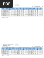 Jadual Gaji