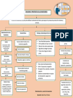 Mapa Conceptual Inventarios