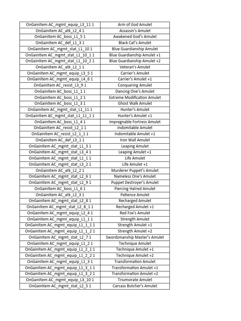 Lies of P Console Commands | PDF | Sword | Blade