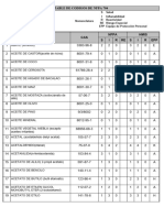 Tabla de Códigos de Sustancias Químicas NFPA 704 Ago06