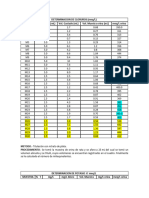 Determinacion de Cloruros