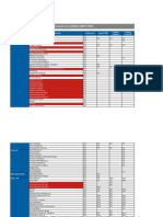 ProcessForce License Comparison Chart 2021Q4