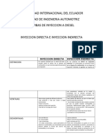 Cuadro de Inyeccion Directa e Indirecta