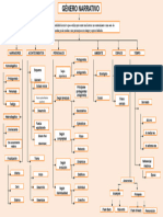 Mapa Conceptual Del Genero Narrativo 2