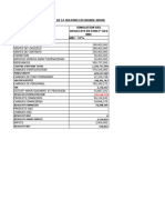 F000-Projet Budget - Holding - 2015 - V2