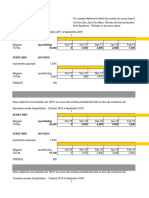 F15 - Budget Entreprises Cacao