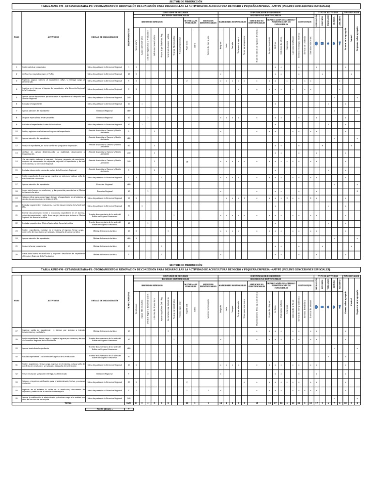 Pa 3 | PDF