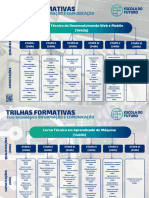 Trilhas Formativas - Eixo Tecnolgico Informao e Comunicao