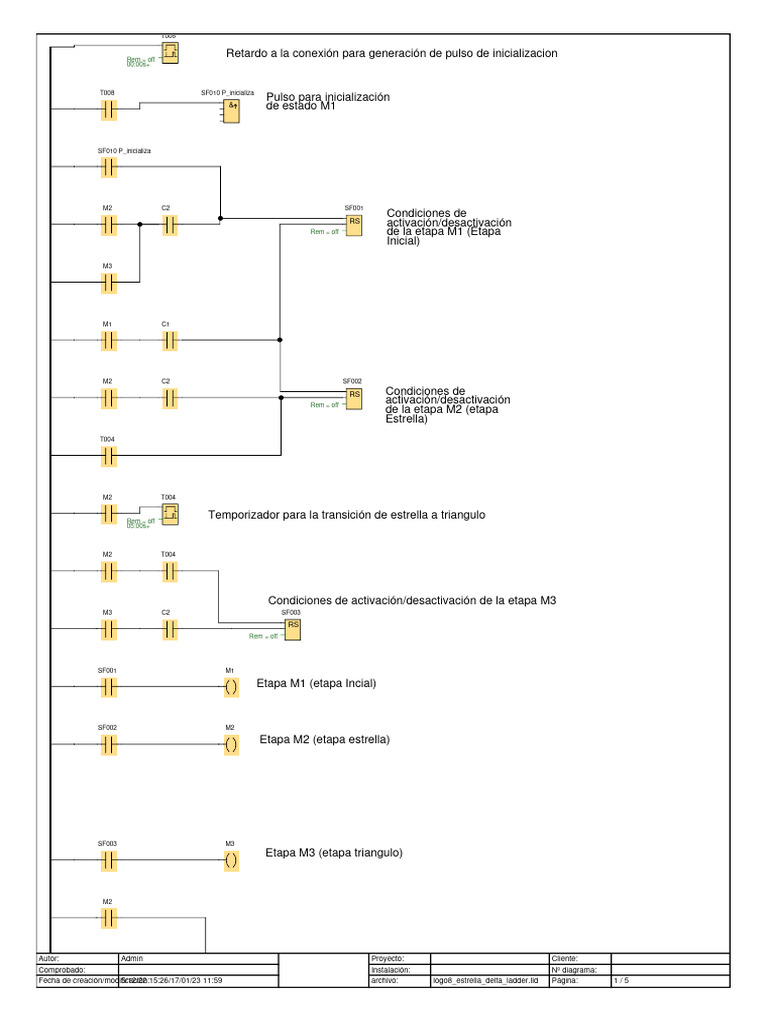 Logo8 Estrella Delta Ladder | PDF