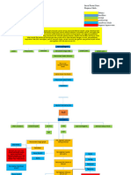 Grup 24 - Concept Map ALO - MSN 1