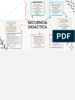 Mapa SECUENCIA DOIDACTICA