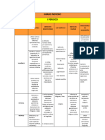 GRADO NOVENO Plan de Area Primer Periodo