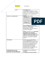 INTELIGENCIA HUMANA 5to Lidia Viridiana (Recuperado Automáticamente)