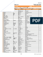 MarugotoPre-IntermediateVocabularyIndex2 EN