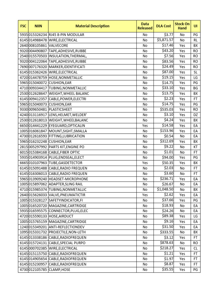 DLA Inventory Cost Analysis Report | PDF | Electrical Connector