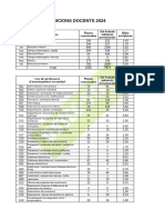 Llista Provisional Admeses Opos 24