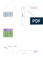 Metodo Grafico y Metodo Matematicco (Costos de Produccion)