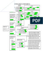 Estructura Del Codigo Civil Decreto Nume