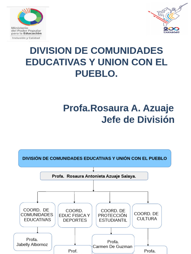 Comunidades Educativas y Educación Integral | PDF