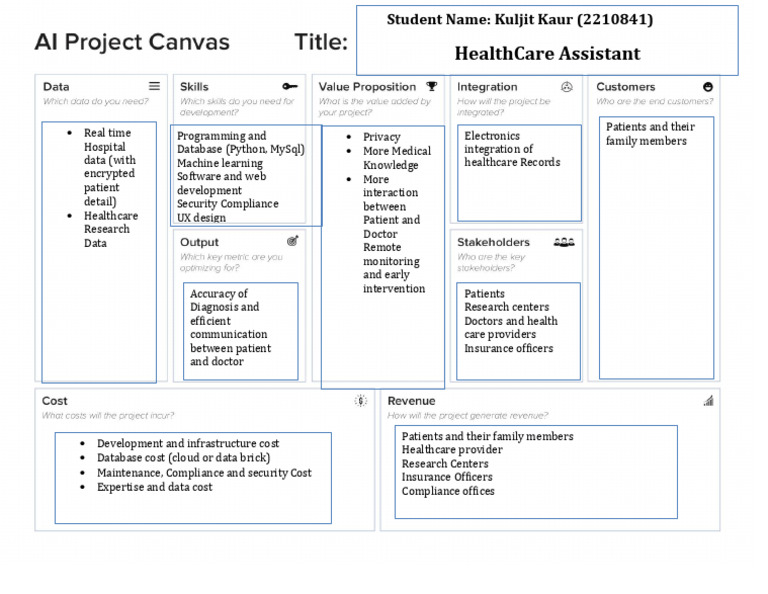 A!-Project-Canvas-Week 2 (Kuljit Kaur 2210841) | PDF | Self-Improvement