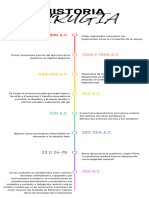 Infografía Cronológica Línea Del Tiempo