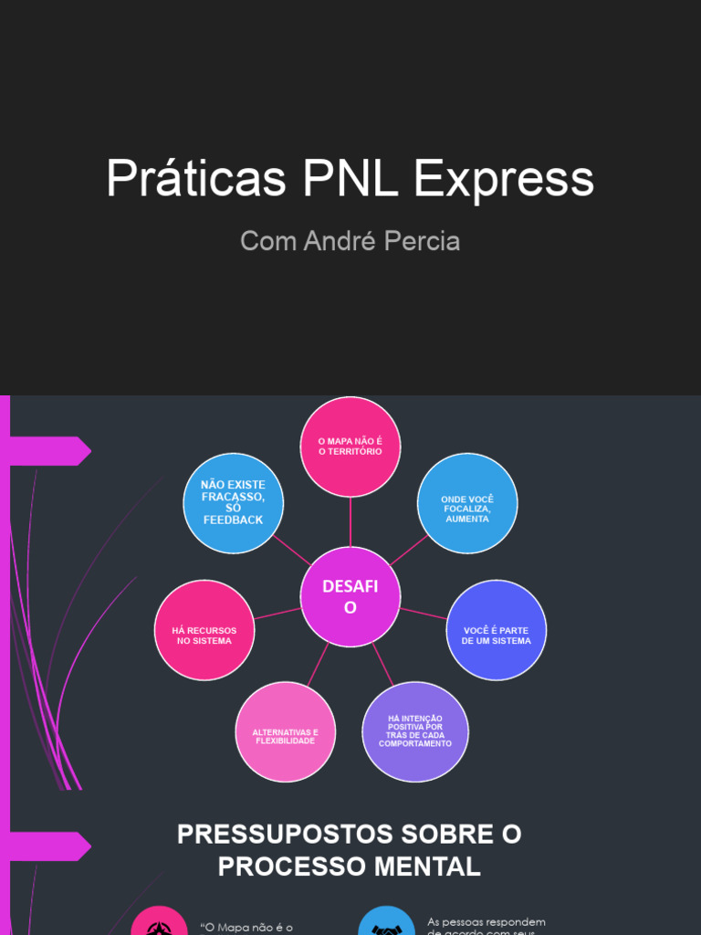 PNL Express - Material Das Práticas | PDF | Ecologia | Intenção