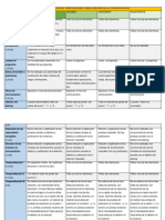 Rúbrica Evaluación PAFS