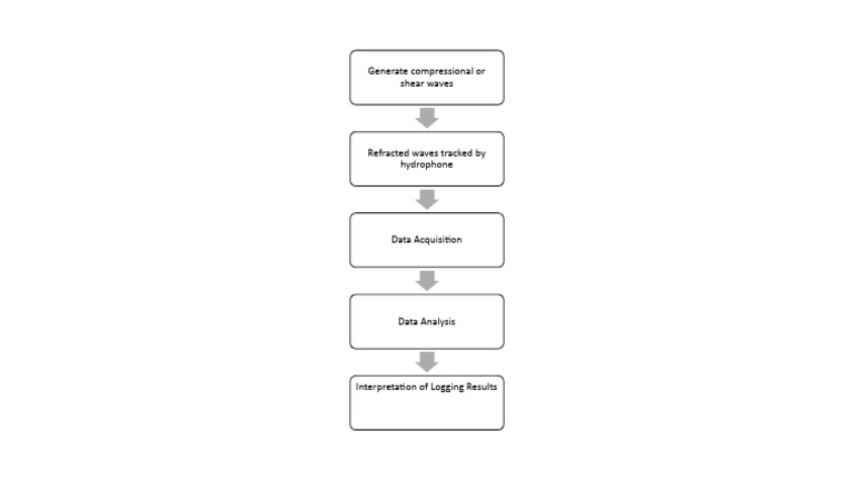 Flowchart Of Parallel Seismic Study Pdf