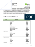 Clasificacion Municipios 911