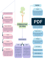 Mindmap Keseimbangan Air Dalam Tubuh Tumbuhan