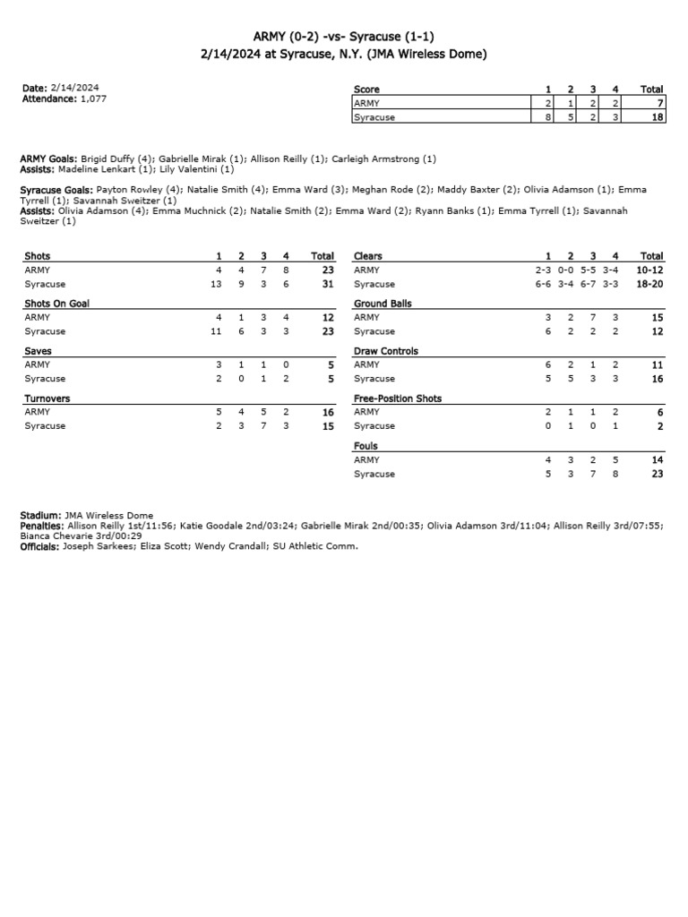 su-women-s-lacrosse-vs-army-box-score-pdf-sports-rules-and