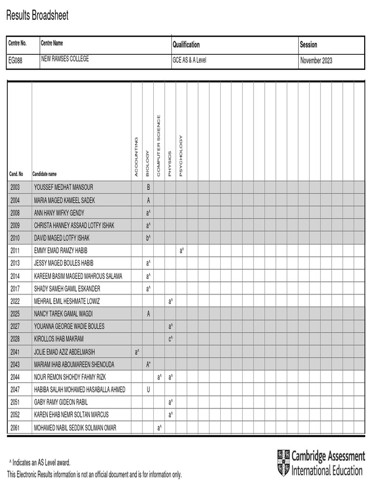 November 2023 GCE Results Summary | PDF