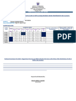 Checklist of SLMs SHs Q4M1