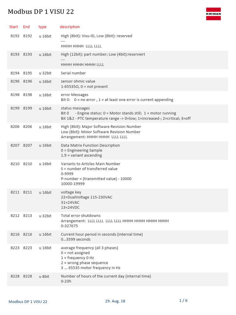 Modbus DP 1 VISU 22 Overview | PDF | Bit | Computer Science
