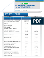 PP-13 Election Result 2024 Rawalpindi 7, Cadidate