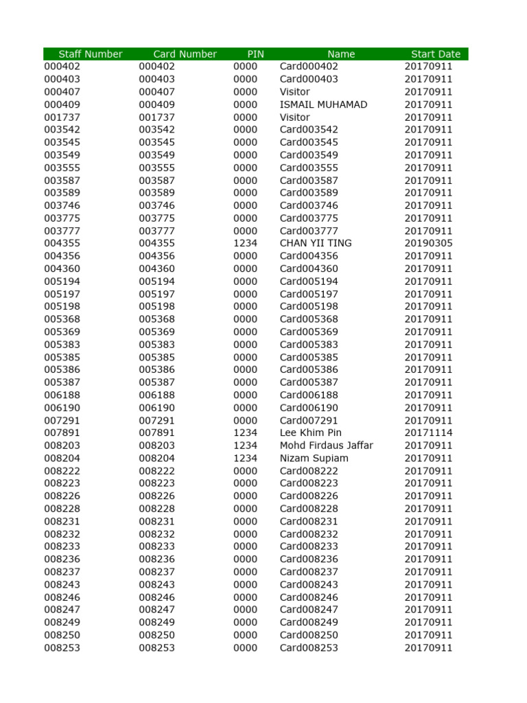Staff and Visitor Card Records | PDF | Finance & Money Management | Law
