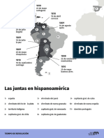 Tiempo de Revolucion Infografias Descargables