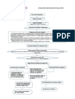 Proceso de Evaluacion