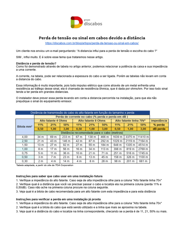 Tabela de Distancia X Perda para Cabos Paralelos de Audio | Download ...