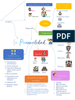 La Personalidad Mapa Mental