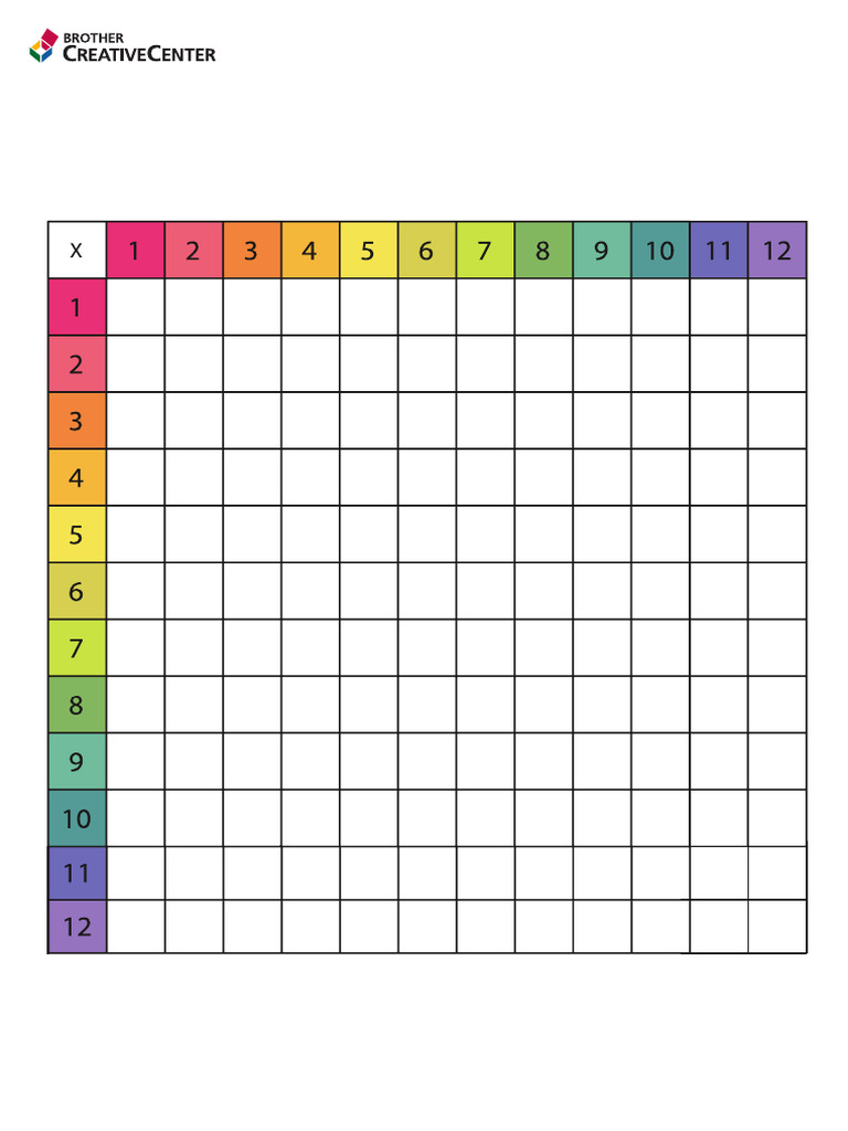 Multiplication Table Worksheet 1 en PDF