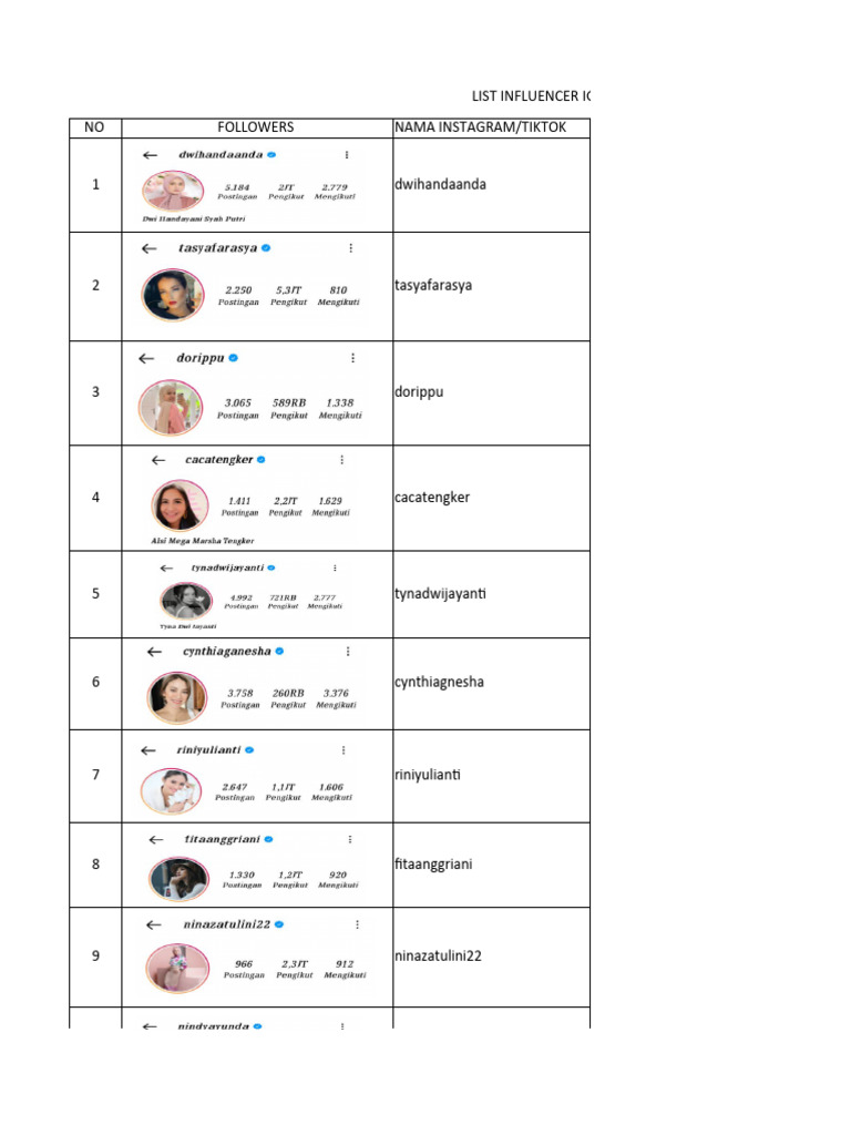 List Influencer | PDF | Cooking, Food & Wine | Home & Garden