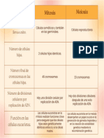 Cuadro Comparativo de Mitosis y Meiosis