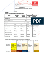 Observaciones Y Resultados Sesión 1 Tabla 1.1: Preparación de Disoluciones de La Parte A Soluto