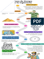 Linea de Tiempo Ingenieria