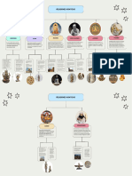 Mapa Conceptual-Mental de Religiones Asiaticas