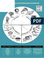 Prato Introdução Alimentar PDF