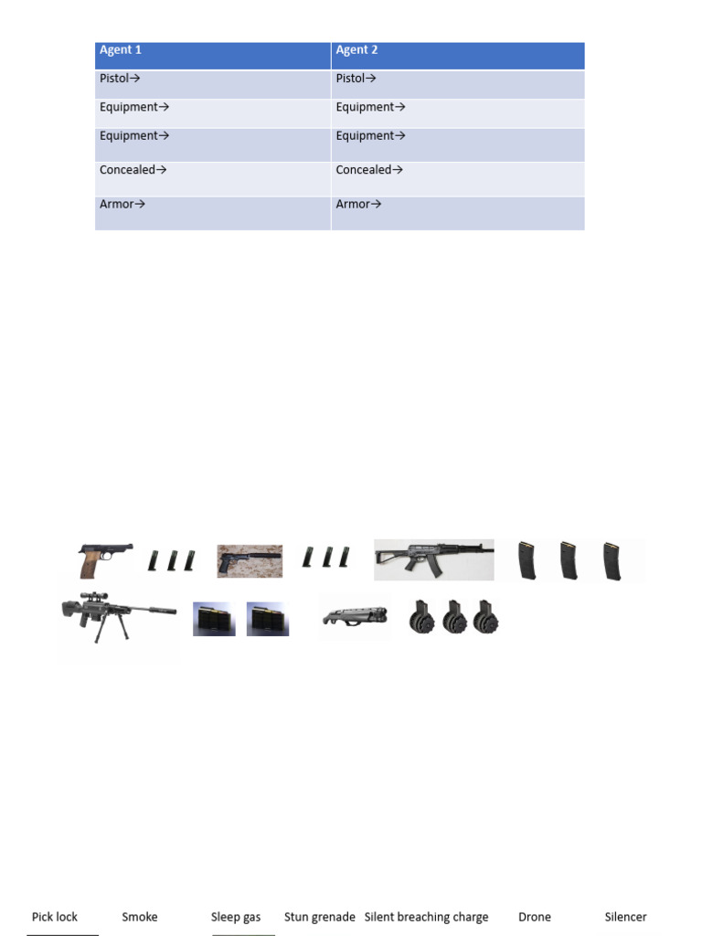 Tactical Equipment and Weapon Guide | PDF
