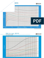 BMI-for-age BOYS: Birth To 5 Years (Z-Scores)